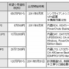 NEC、「事業継続・エネルギー対策」に最適な新ソリューションを発売 画像