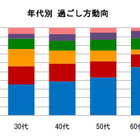 自粛ムード特になし!? 今年のGWの旅行調査 画像