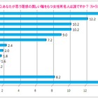 「理想の美しい瞳」に関する意識調査……第1位は黒木メイサ 画像