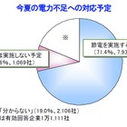 南関東の企業の7.6％が活動地域の移行を検討……電力不足対応で 画像