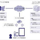 SBテレコム、総務省「ホワイトスペース特区」対応のエリアワンセグ配信プラットフォームを開発 画像