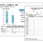 富士ゼロックス、複合機・プリンターの「消費電力見える化診断」を開始 画像