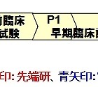 東大先端研と富士通、スパコン活用で「IT創薬技術」の共同研究を開始 画像