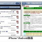 大阪証券取引所、スマフォ向けアプリ「JASDAQアナリストレポート」提供開始…Twitterも開始 画像