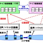 NTTドコモ、ネットワーク障害の発生経緯を説明 画像