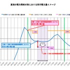 東京メトロ、駅の冷房停止時間設ける決定……夏期の節電対策 画像