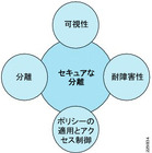 【テクニカルレポート】セキュア・マルチテナンシー（SMT）に「S（セキュリティ）」を追加（前編）……Tech OnTap 画像