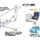 凸版印刷、「電子的割符」とICカードを活用し、オフラインでも機密情報を扱えるサービスを開発 画像