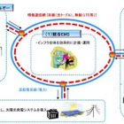 東芝、中国でスマートコミニティ実証事業を受託 画像