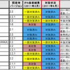 「10か月以上経過しても、脆弱性対策できないAndroid端末がある」……IPA、技術レポートで指摘 画像