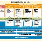 NTTデータ、医療機関向け「診療圏レポート」を完全クラウド化……見込み患者や競合病院を分析 画像