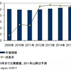 2011年の国内ITサービス市場はマイナス成長……2012年以降はプラス成長に転換 画像