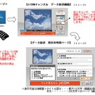 J：COM、埼玉県所沢市に自治体向けデータ放送サービスを導入 画像