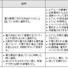 自治体参加で実証実験！電力需要を知らせる節電メール 画像