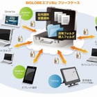 BIGLOBE、セキュアなスマフォ向けデータ共有「BIGLOBEエブリBizブリーフケース」提供開始 画像