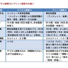 「デジタル読解力の平均得点」日本は4位…PISA調査 画像