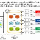 データコア、ストレージ仮想化ソフト最新版「SANsymphony-V R8.1」発表 画像