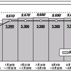 東京電力、今夏の電力需給見通しを発表 画像