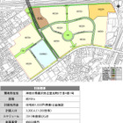 【スマートグリッド最前線(Vol.2)】未来都市「藤沢SST」を建設するパナソニックの狙い 画像