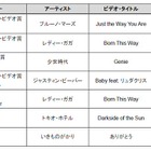 視聴者から支持されたミュージックビデオは?……「MTV VIDEO MUSIC AID JAPAN」 画像