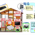 【WTP2011（Vol.1）】Unicom、新機能を追加した電力の「見える化」ソリューションを展示 画像