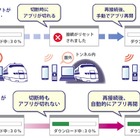 【WTP2011（Vol.2）】KDDI研究所、一時的なオフラインでも通信可能なソリューションを展示 画像