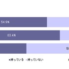 スマフォアプリのダウンロード率、人気ジャンル、情報源の最新動向があきらかに……MMD研調べ 画像