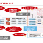 BBTOWER、クラウドサービス「Flex-Desktop」ユーザー向けの特別プランを発表 画像