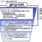 文科省、「地域とともにある学校づくりの推進方策」提言を公表 画像