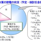 今夏の節電活動、「限界がある」との企業も 画像