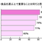 栄養士・管理栄養士100人が「ダイエットシェイク」を飲み比べ、「マイクロダイエット」が7冠 画像