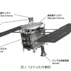 【テクニカルレポート】小惑星探査機「はやぶさ」の開発と成果（前編）……NEC技報 画像