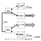 【テクニカルレポート】小惑星探査機「はやぶさ」の開発と成果（後編）……NEC技報 画像