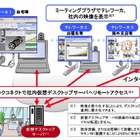 NTTアイティ、高度な臨場感の「スマートテレワークHP（ハイプレゼンス）サービス」新発売 画像