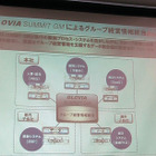 富士通、グループ業績管理、複数自動仕訳けに対応した「GLOVIA SUMMIT GM」 画像