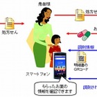 ドコモとアイン、患者のスマホに調剤情報を提供するための取組みを開始……立川でトライアル 画像