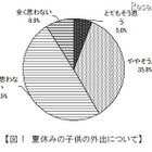 親が子どもの携帯に必要だと思う機能、「GPS」が7割以上 画像