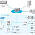 横浜市の分譲マンション「パークホームズ大倉山」でEMSの実証実験 画像