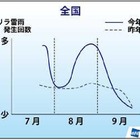 今夏のゲリラ雷雨は昨年の3割増……8月下旬は全国的に回数増 画像