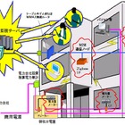 TCNとメディアキャスト、CATVを用いたスマートグリッドの実証実験を開始 画像