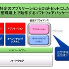 NEC、仮想アプライアンスの新製品「InterSecVM/SG for VMware」など2種を新発売 画像