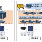 日立、データセンターの増設にあわせてネットワークを拡張する通信経路制御技術を開発 画像