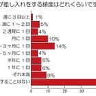 ビジネスパーソンの8割、差し入れは人間関係を円滑にすると回答 画像