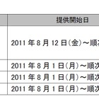 NTTぷらら、名古屋の人気番組を「ひかりTV」で配信 画像