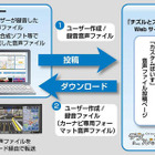 彼女の声でルート案内…クラリオンのカスタムぼいす機能 画像