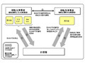 携帯電話各社、携帯電話番号ポータビリティの手続き方法を公開 画像