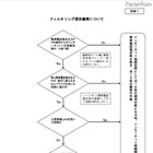 総務省、青少年のネット利用環境の整備に関する意見募集 画像