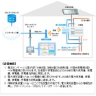 NEC、家庭内の電力をクラウドで見える化する「HEMS」販売開始 画像