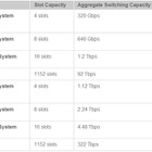 ソフトバンクBB、Yahoo!BBのネットワーク基盤にシスコの「Cisco CRS-3」を採用 画像