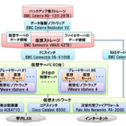 弘前大学、情報システム基盤をプライベートクラウドで構築 画像